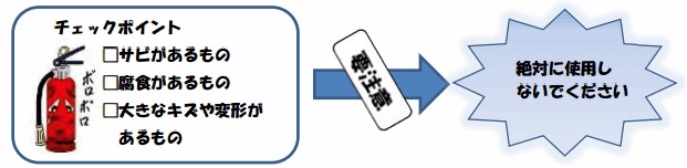 消火器のチェックポイント