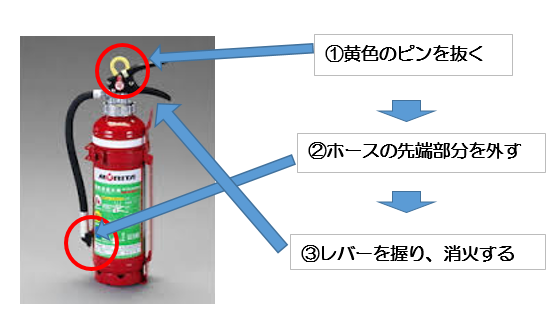 いざという時のために消火器の正しい使い方を身につけておきましょう