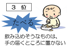 子どもの場合の3位：たべる