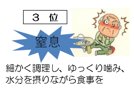 高齢者の場合の3位：窒息