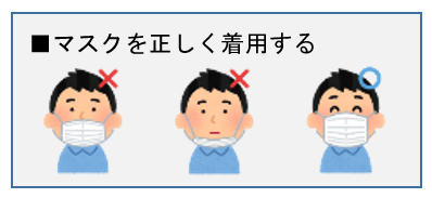 マスクを正しく着用する