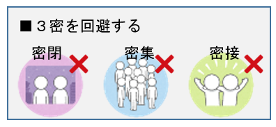 3密を回避する
